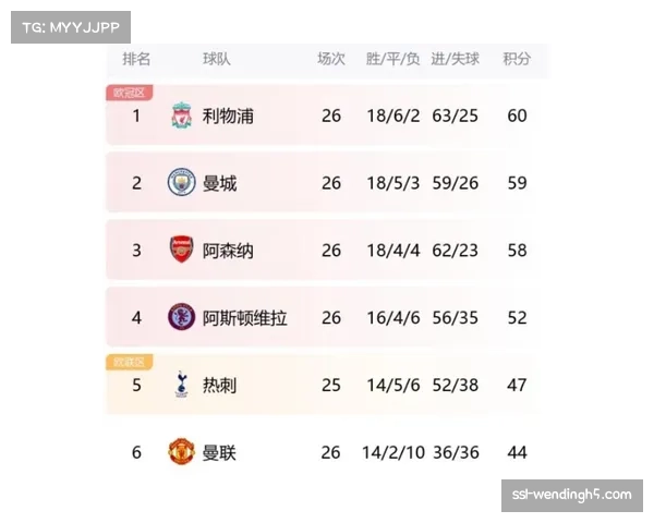 英超第15轮维拉补时绝杀阿森纳 积分榜前三名分差仅3分